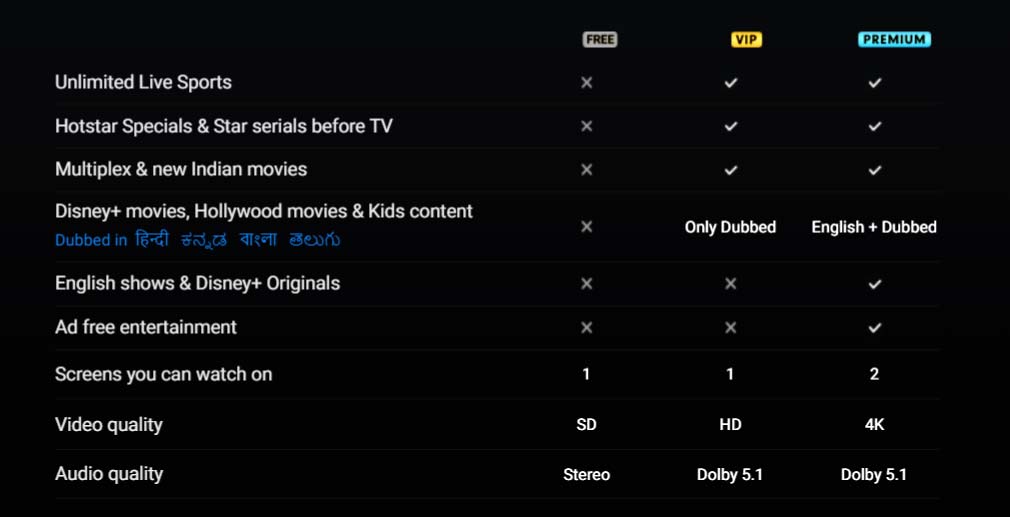 Disney+ Hotstar Plans